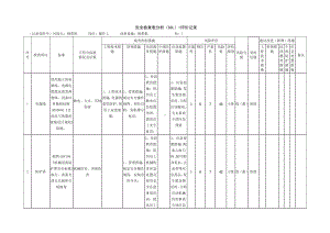 抽浆机安全检查表分析（SCL）+评价记录.docx