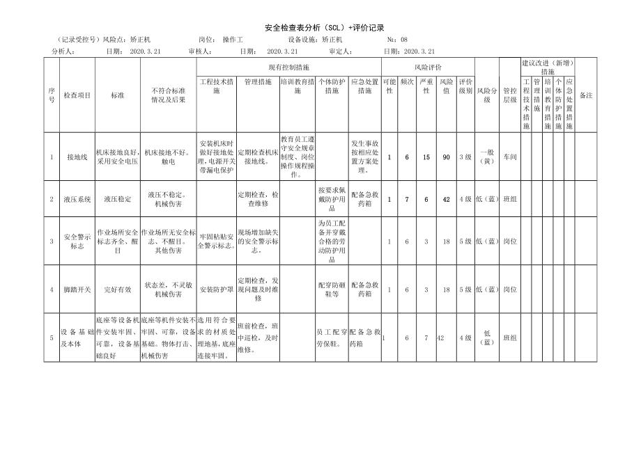 矫正机安全检查表分析（SCL）+评价记录.docx_第1页