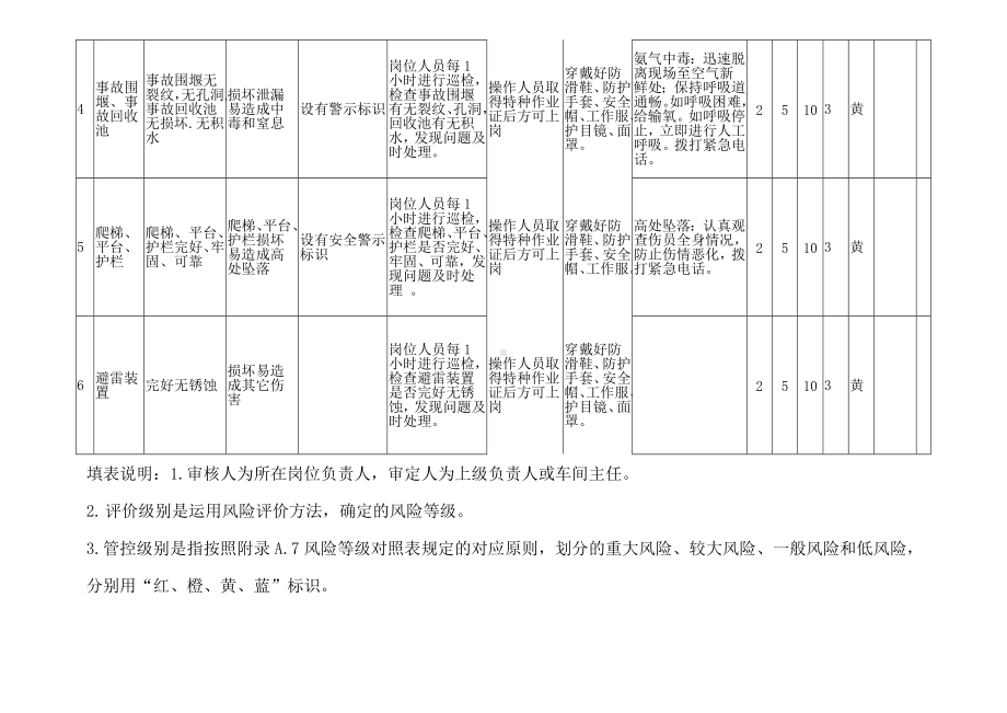 液氨球罐安全检查表.docx_第2页