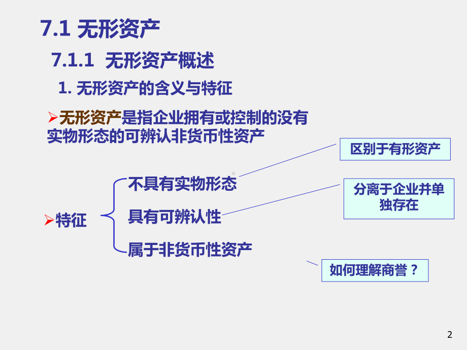 《中级财务会计（第二版）》课件第7章 无形资产及其他他期资产.ppt_第2页