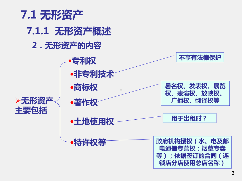 《中级财务会计（第二版）》课件第7章 无形资产及其他他期资产.ppt_第3页