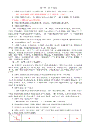 重庆市园林助理工程师职称考试园林理论复习重点.docx