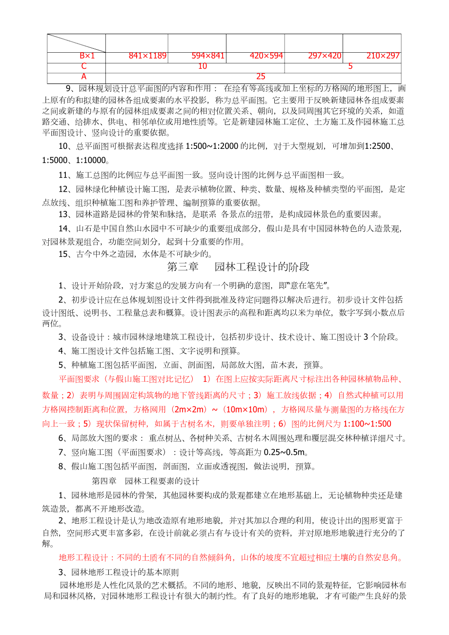 重庆市园林助理工程师职称考试园林理论复习重点.docx_第2页