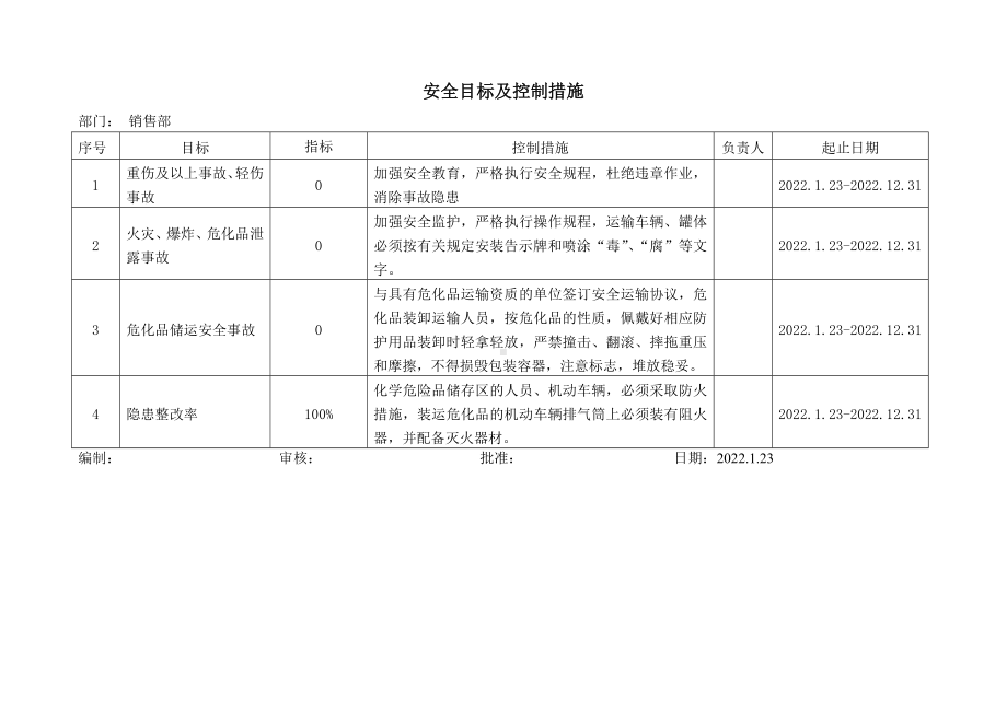 营销部安全目标及控制措施（样本）.doc_第1页