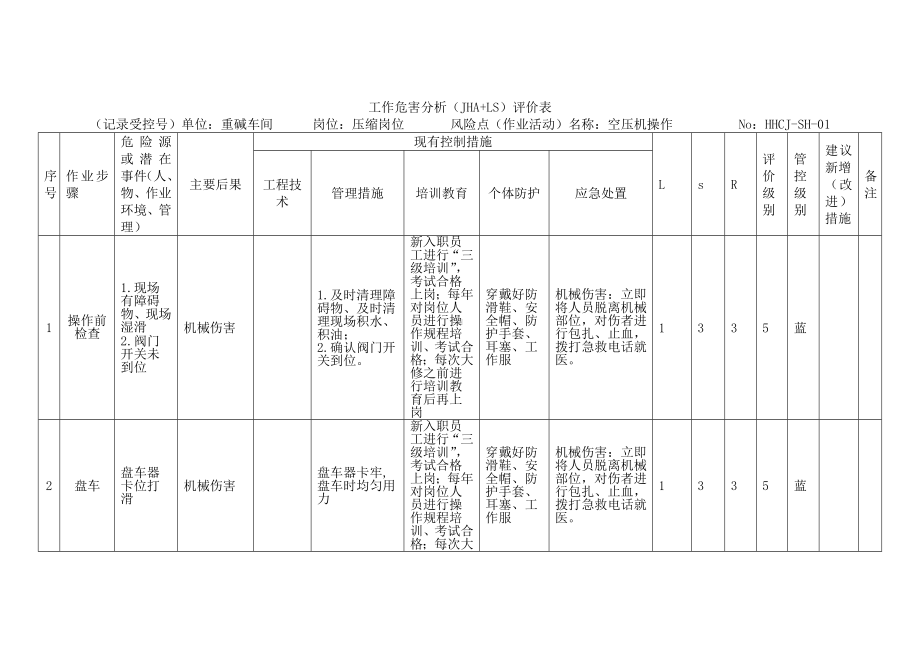 空压机操作 工作危害分析（JHA+LS）评价表.docx_第1页