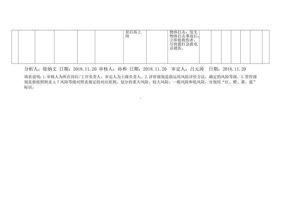 空压机操作 工作危害分析（JHA+LS）评价表.docx_第3页