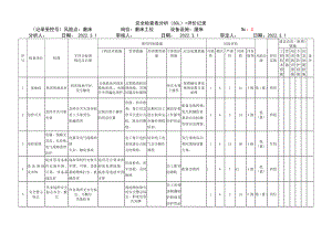 磨床危害分析.docx