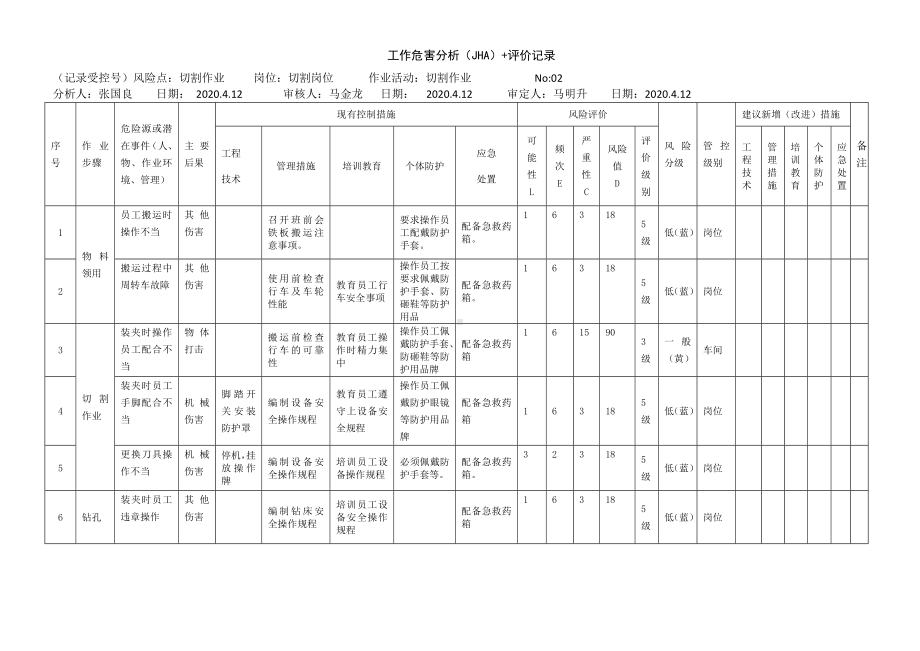 切割作业工作危害分析表.docx_第1页