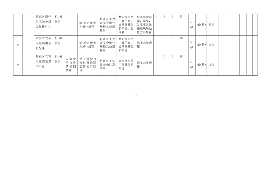 切割作业工作危害分析表.docx_第2页