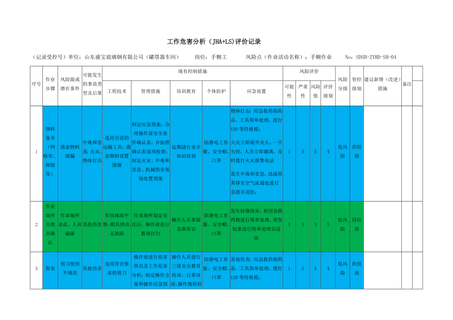 手糊作业活动危害分析及评价表.docx_第1页