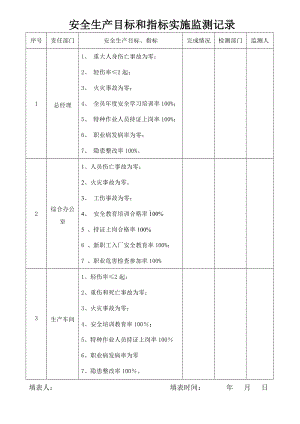 安全生产目标和指标实施监测记录.doc