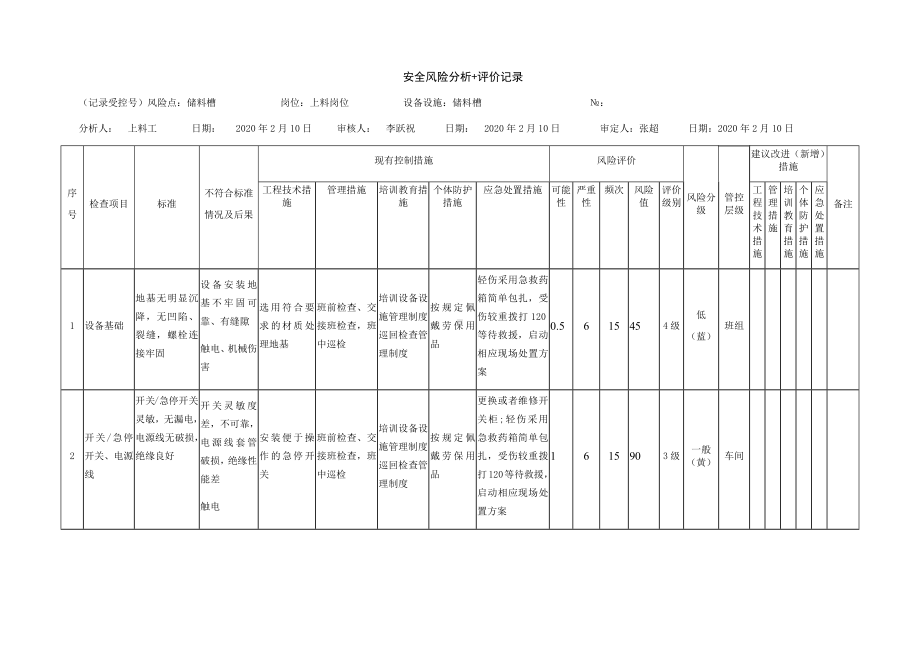 风险分级管控之储料槽危害分析.docx_第1页