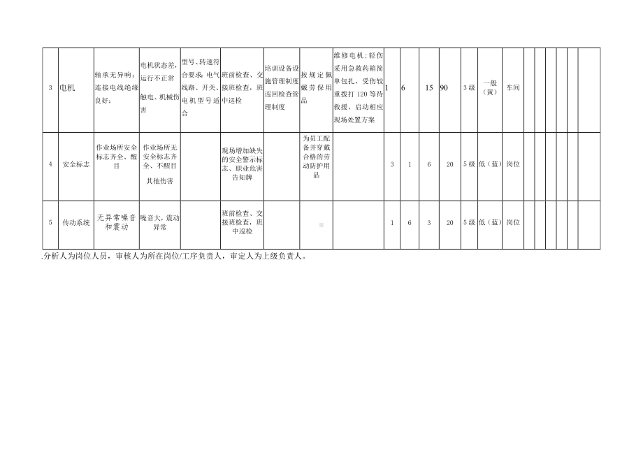 风险分级管控之储料槽危害分析.docx_第2页