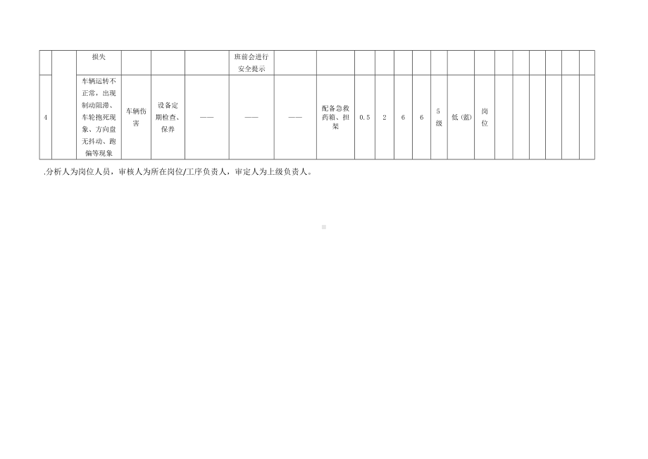 原料卸车活动危害分析及评价.docx_第2页