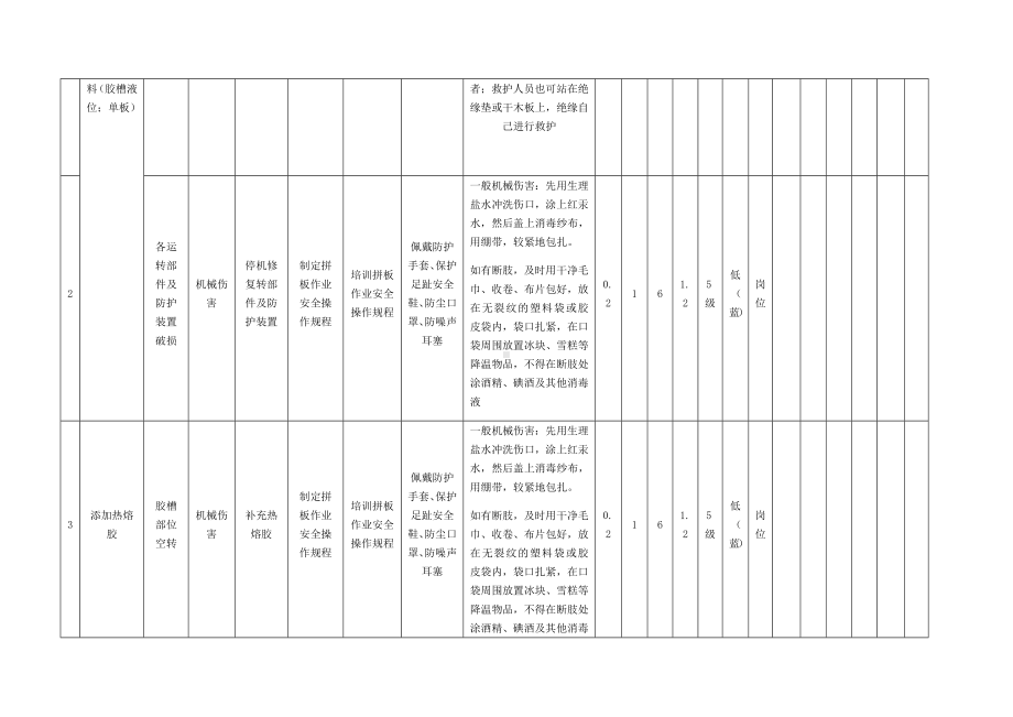 拼板作业危害分析及评价.docx_第2页