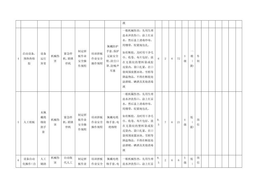 拼板作业危害分析及评价.docx_第3页