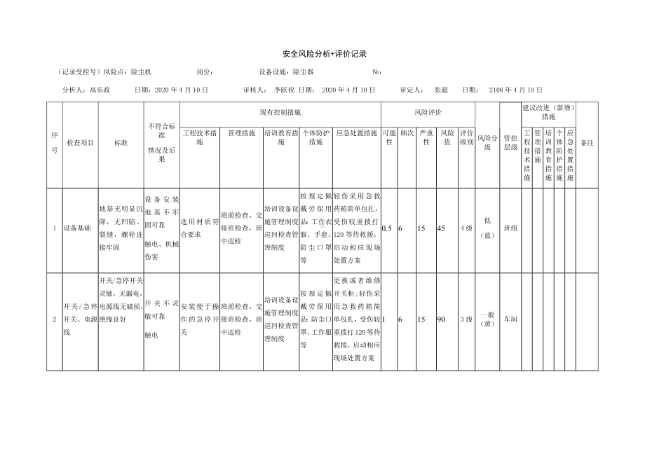 除尘器危害分析.docx_第1页