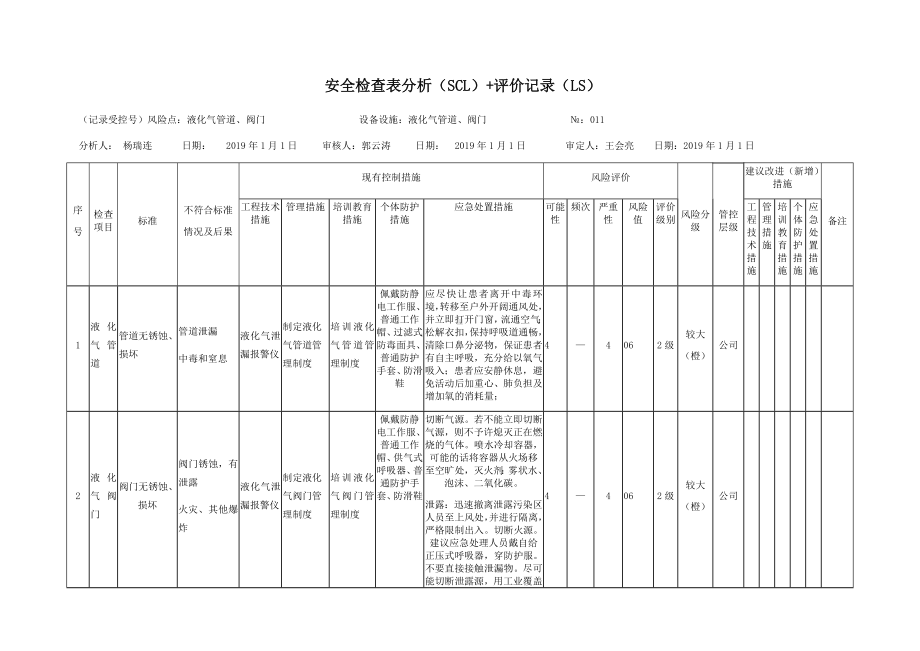 风险分级管控之液化气管道、阀门危害分析.docx_第1页