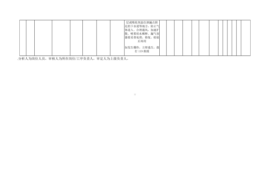 风险分级管控之液化气管道、阀门危害分析.docx_第2页