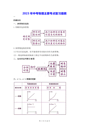 2023年中考物理主要考点复习提纲.docx