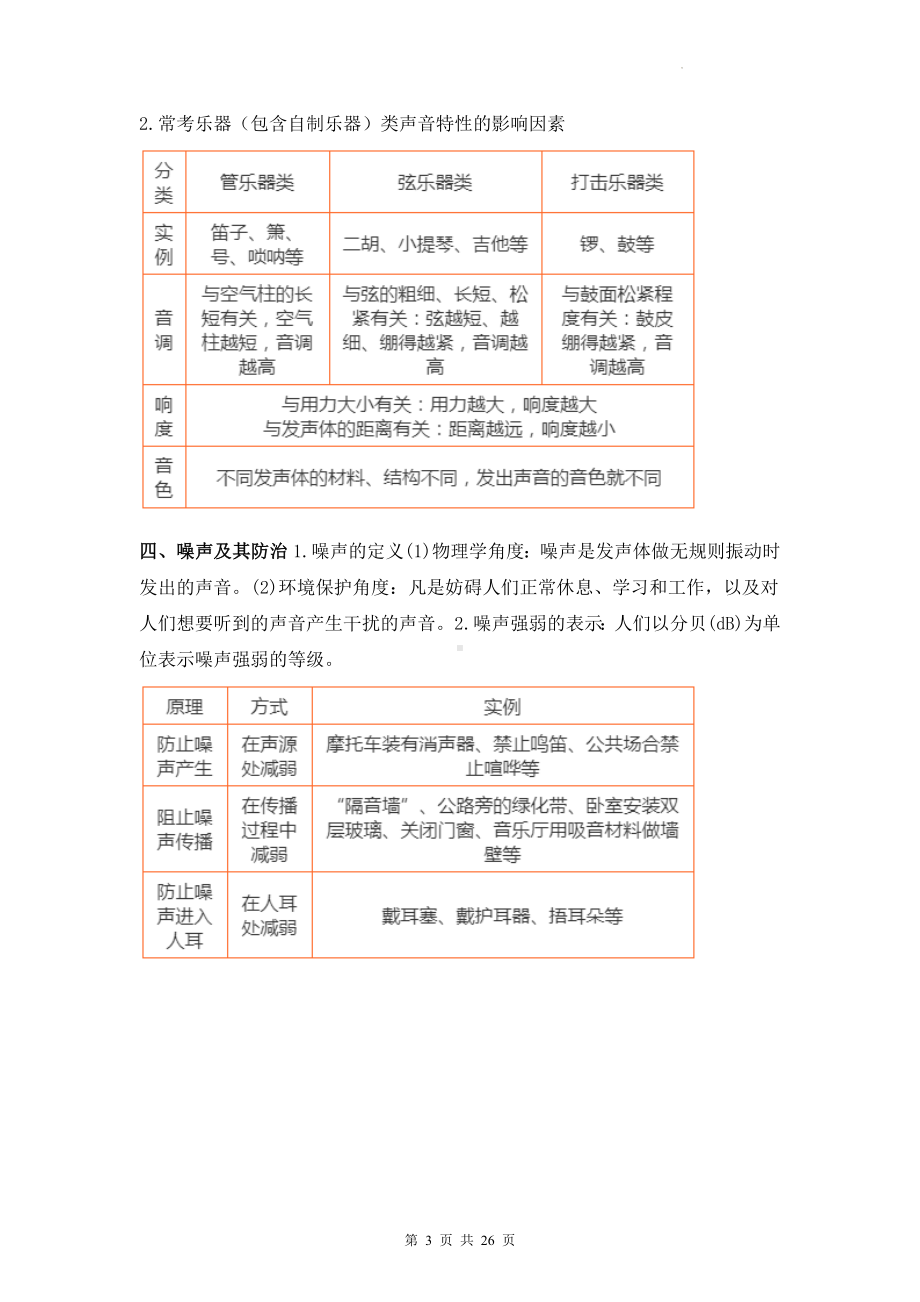 2023年中考物理主要考点复习提纲.docx_第3页