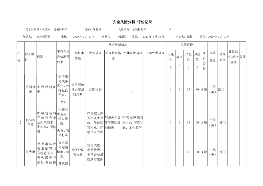 风险分级管控之包装材料库危害分析.docx_第1页