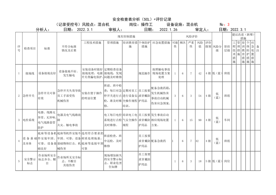 混合机危害分析.docx_第1页