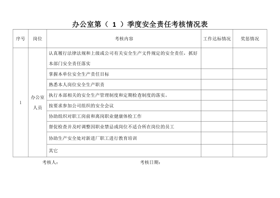 办公室安全责任考核记录.docx_第1页