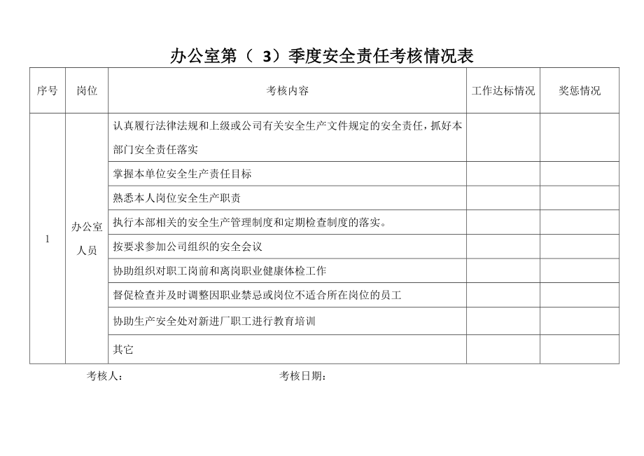 办公室安全责任考核记录.docx_第3页