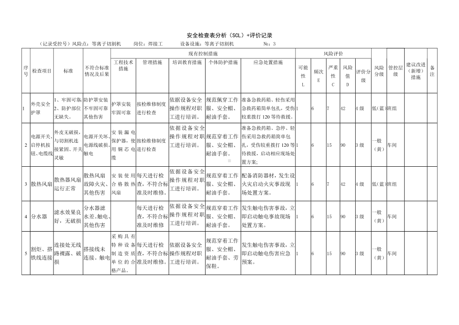 等离子切割机风险分析.docx_第1页