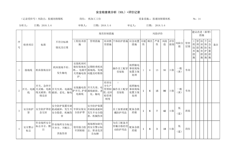 风险分级管控之胶通切削锯床危害分析 .docx_第1页