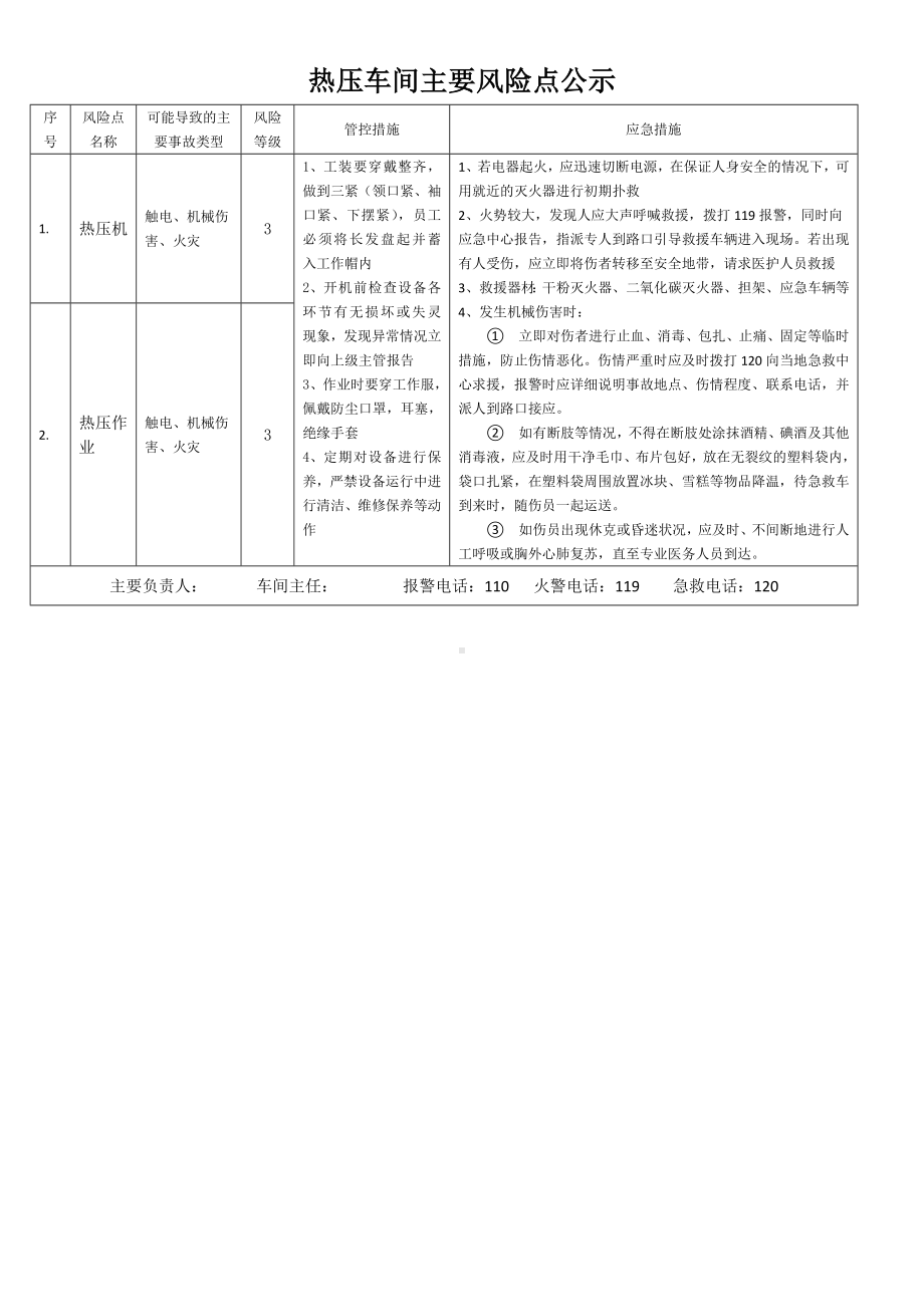 热压车间主要风险点公示.doc_第1页