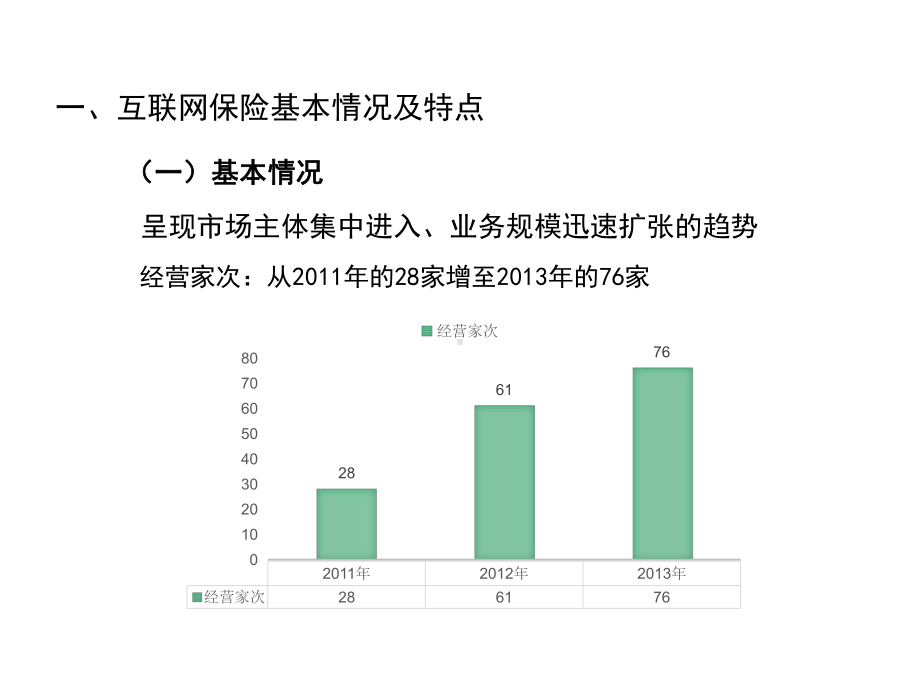 互联网保险.pptx_第3页