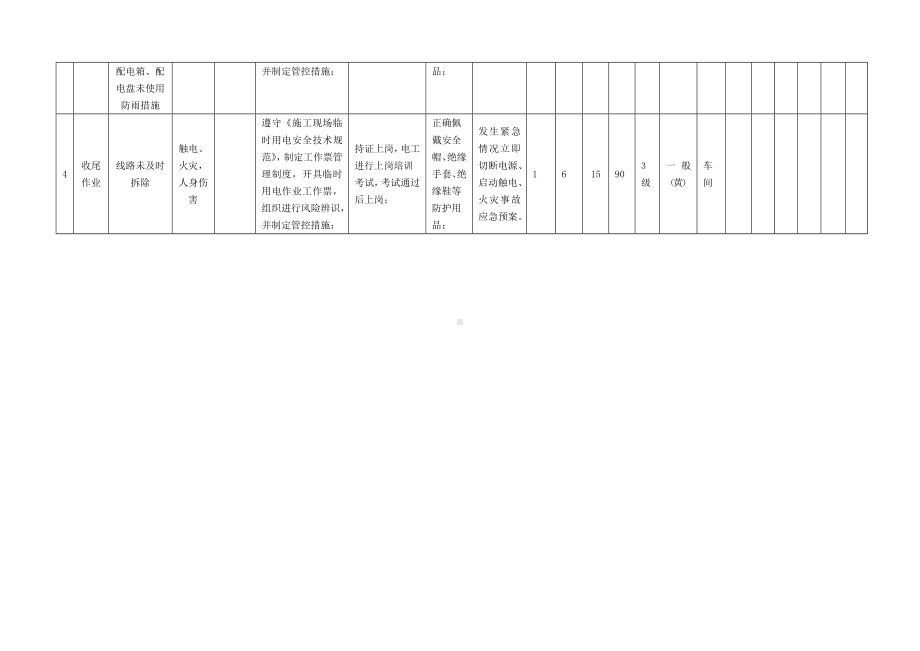 维修临时用电作业工作危害分析（JHA）+评价记录.docx_第3页