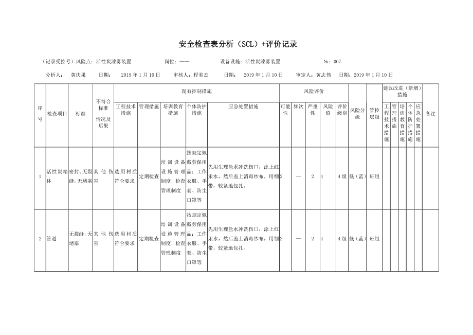 活性炭漆雾环保箱危害分析.docx_第1页