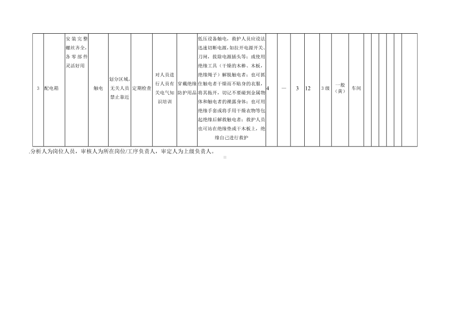 活性炭漆雾环保箱危害分析.docx_第2页