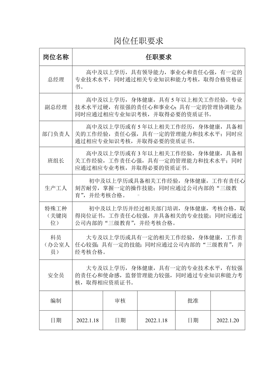 工贸企业岗位任职要求.doc_第1页