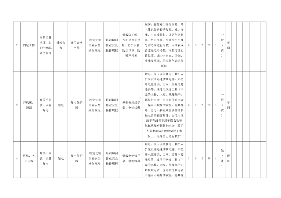 切割作业危害分析及评价.docx_第2页