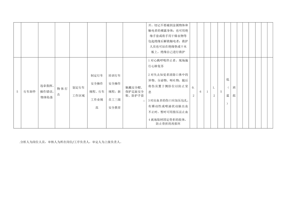 切割作业危害分析及评价.docx_第3页