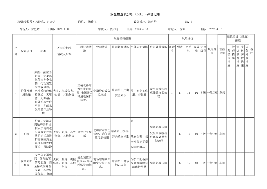 退火炉危害分析表.docx_第1页