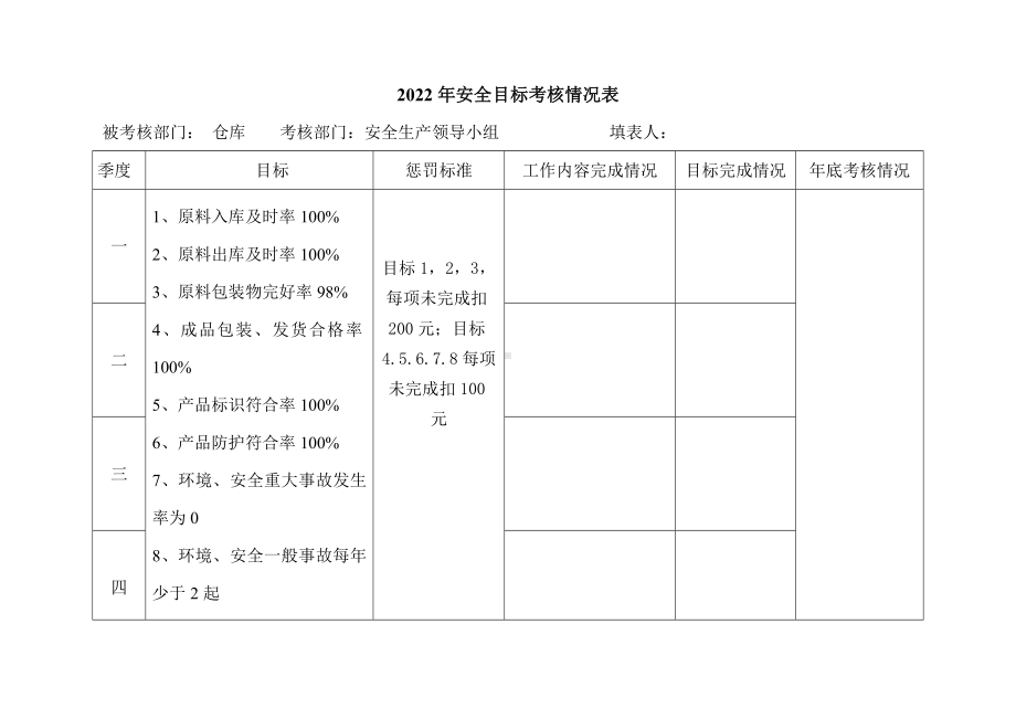 仓库安全目标考核表.doc_第1页