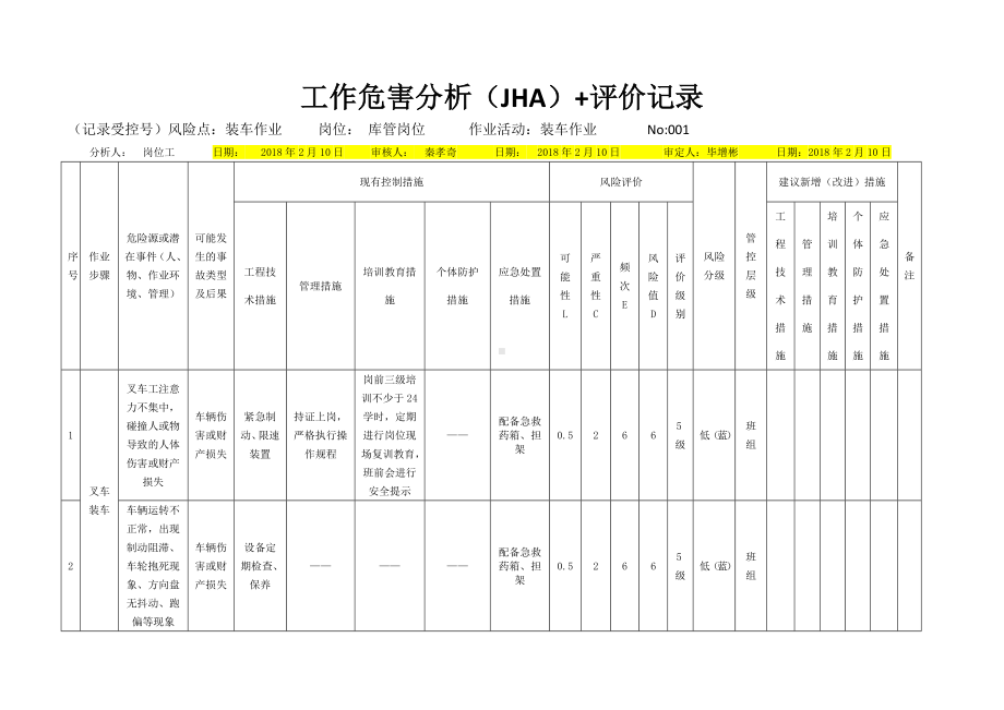 风险分级管控之装车作业危害分析及评价.docx_第1页