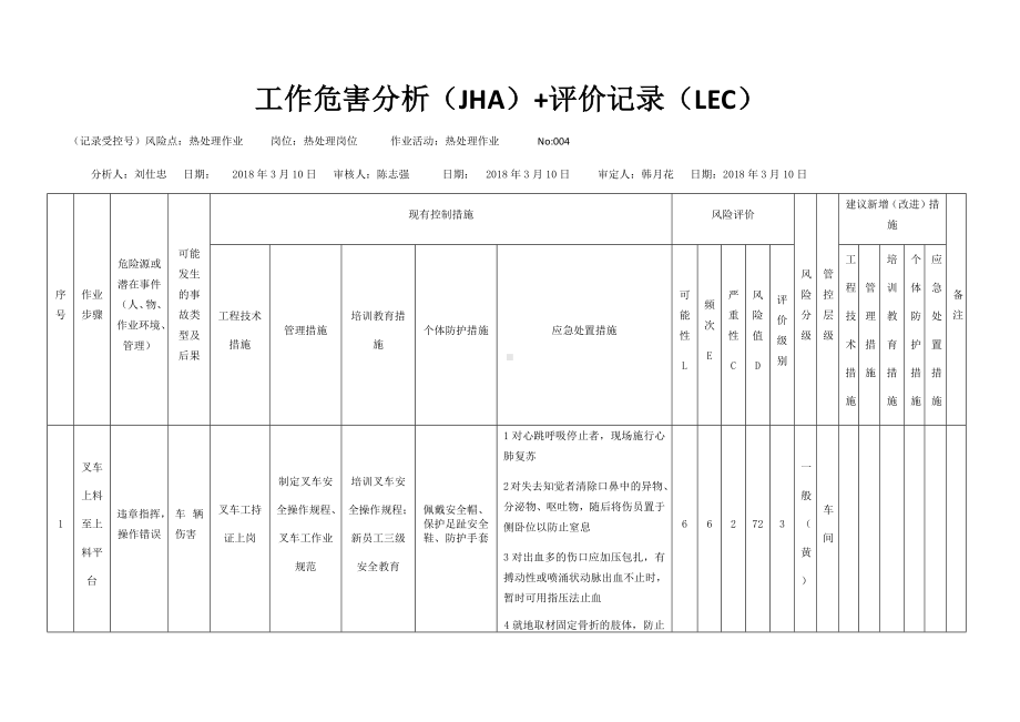 热处理作业危害分析及评价.docx_第1页