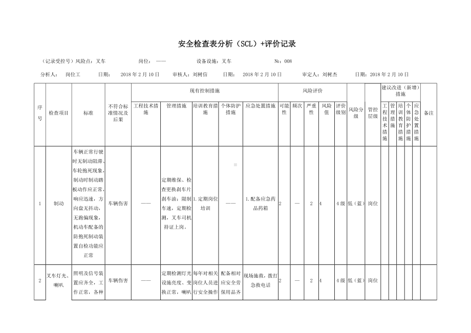 风险分级管控之叉车危害分析.docx_第1页