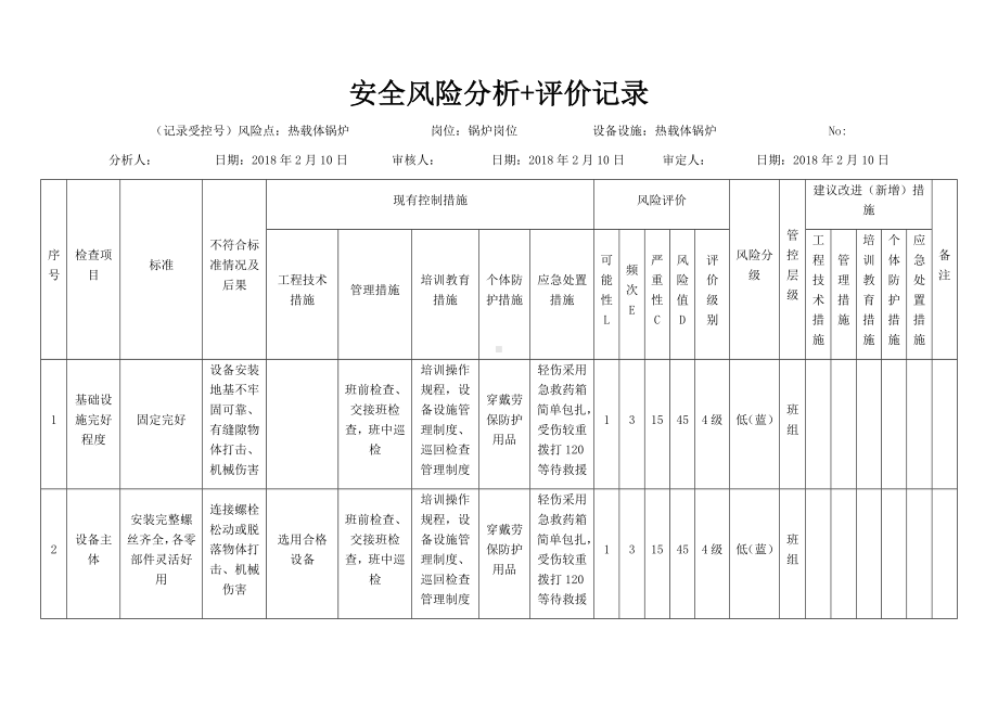 风险分级管控之热载体锅炉危害分析.docx_第1页