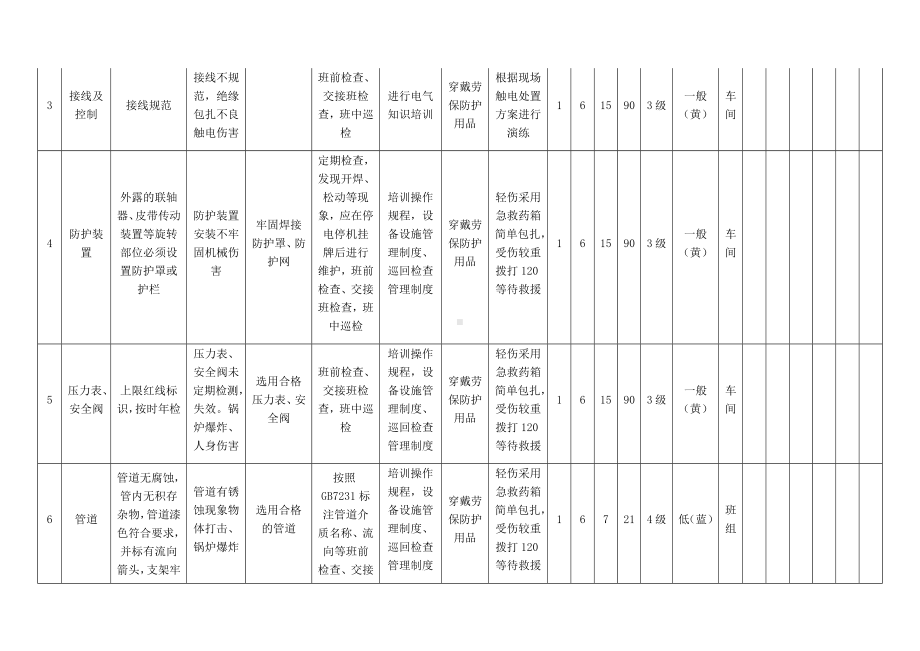 风险分级管控之热载体锅炉危害分析.docx_第2页