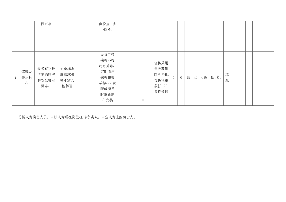 风险分级管控之热载体锅炉危害分析.docx_第3页