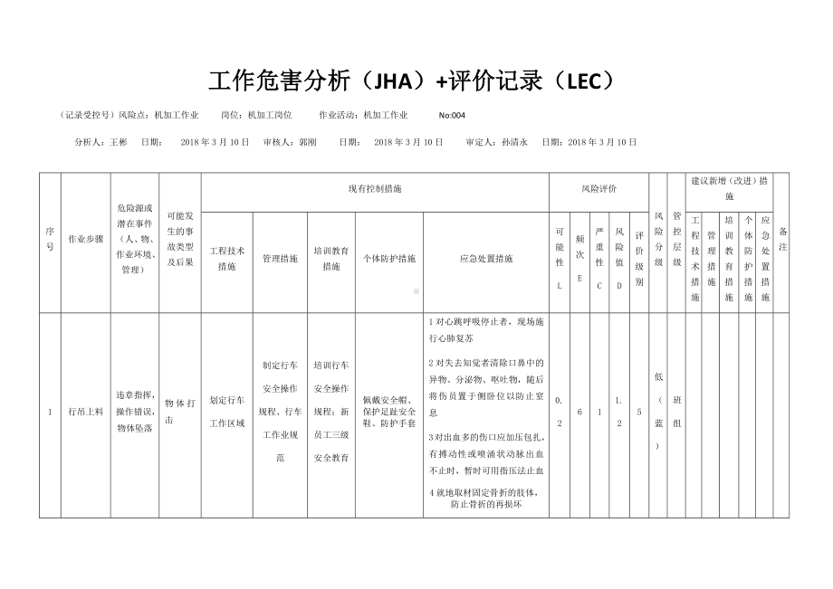 机加工作业危害分析及评价.docx_第1页