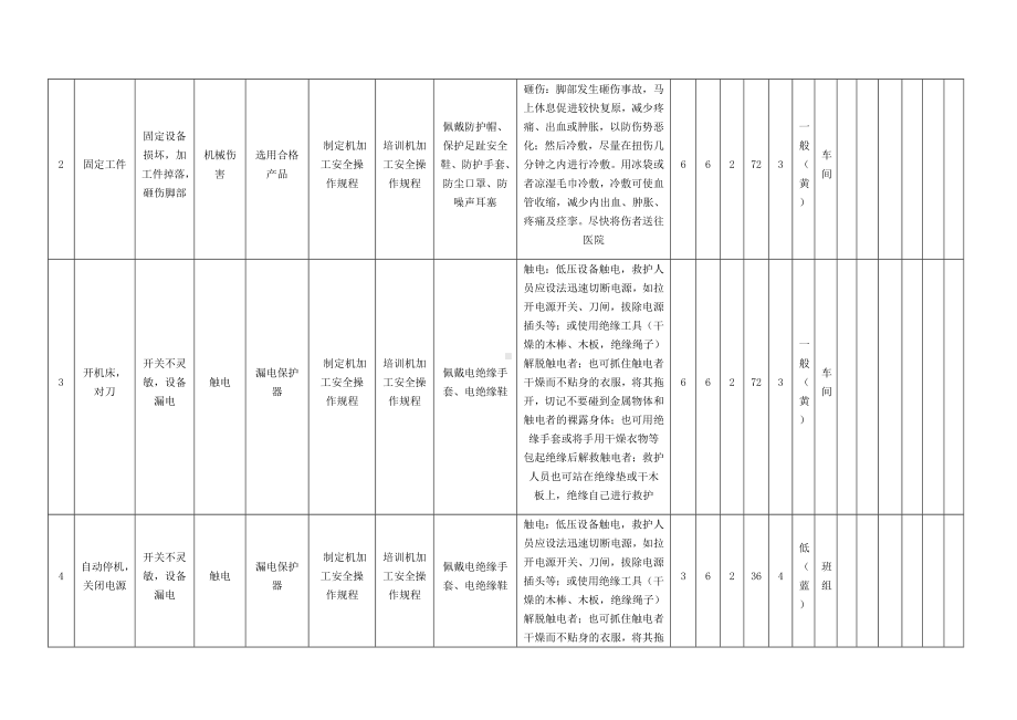 机加工作业危害分析及评价.docx_第2页