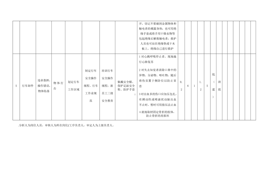 机加工作业危害分析及评价.docx_第3页